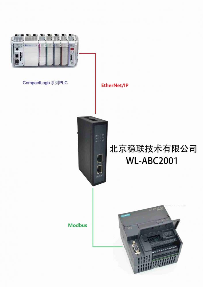 通过Modbus转EtherNetIP网关连接AB PLC的配置案例