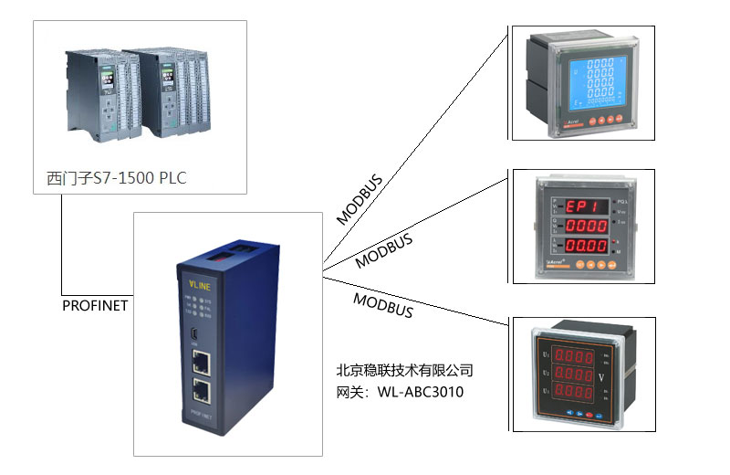 项目实践|Modbus转Profinet网关连接西门子PLC