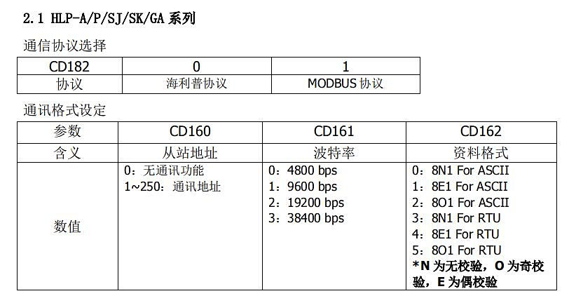 16 稳联技术Modbus转Profinet网关.jpg