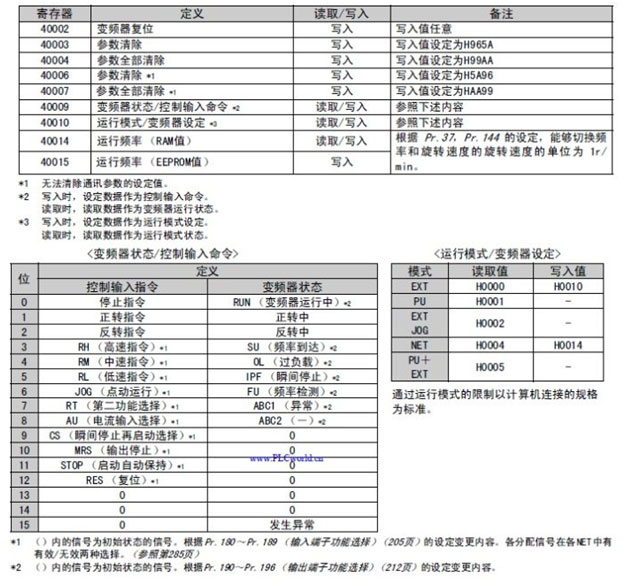 15 稳联技术Modbus转Profinet网关.jpg