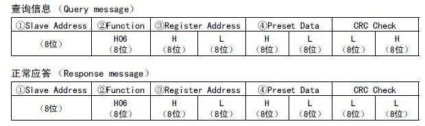 13 稳联技术Modbus转Profinet网关.jpg