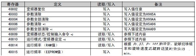 11 稳联技术Modbus转Profinet网关.jpg