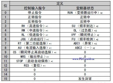 12 稳联技术Modbus转Profinet网关.jpg