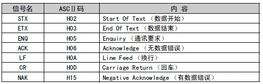 08 稳联技术Modbus转Profinet网关.jpg