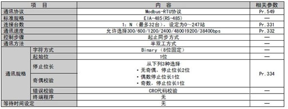 07 稳联技术Modbus转Profinet网关.jpg