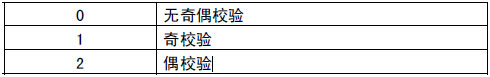 06 稳联技术Modbus转Profinet网关.jpg