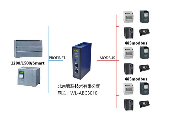 案例分享|Modbus转Profinet网关与三菱FR-A700系列变频器配置方法