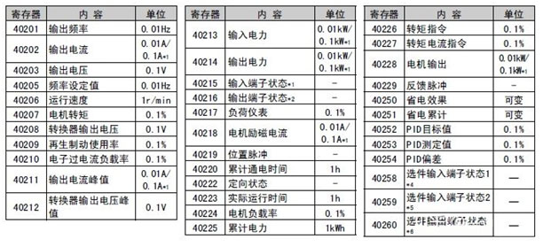 16 稳联技术Modbus转Profinet网关.jpg