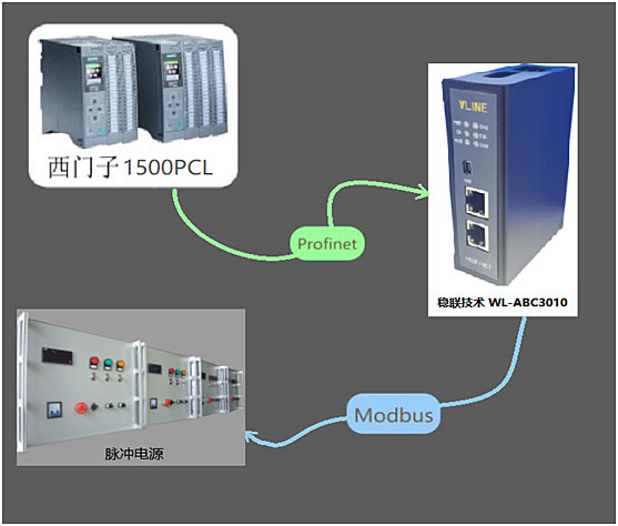 Modbus TCP转Profinet网关连接脉冲电源通讯配置案例