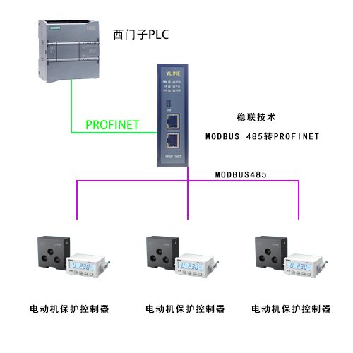 配置案例-ModbusRTU转Profinet网关连接电动机保护控制器