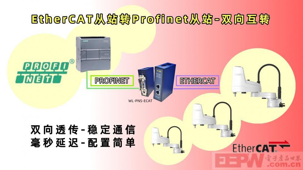 通信新思路：EtherCAT转Profinet网关在自主研发机器人中的技术实践与优化