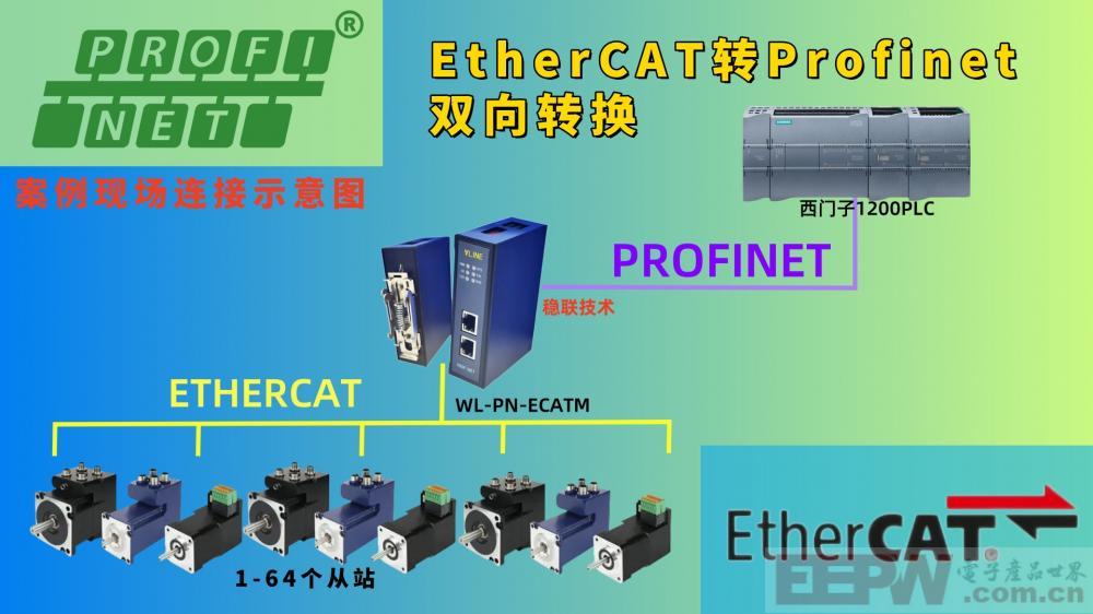 设备沟通不再“鸡同鸭讲”Profinet转ethercat网关助力工业互联新升级！