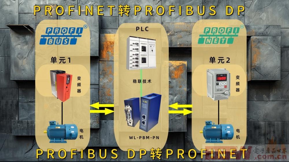 钢厂首选，profinet转profibus在煤电项目中的协议转换解决方案