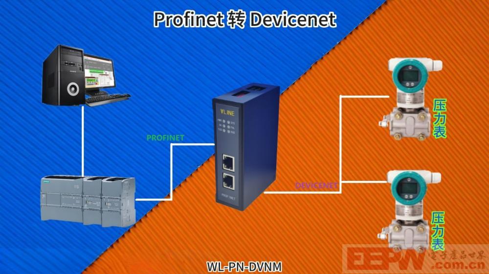工业传动新解法！Profinet转DeviceNet网关让金属厂压力监测“听话又高效”