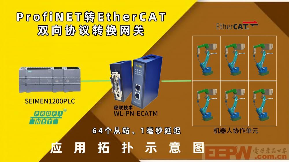 机器人手臂
