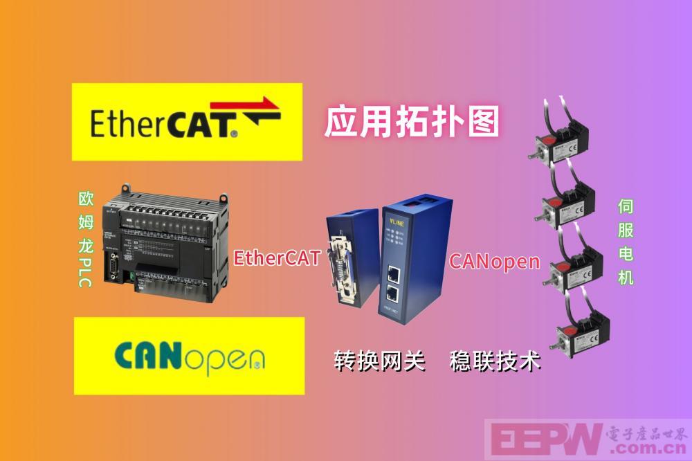 canopen-ecat.jpg