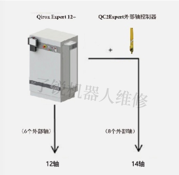 CLOOS外部轴控制器5_副本.jpg