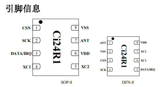 CI24R1引脚信息.png