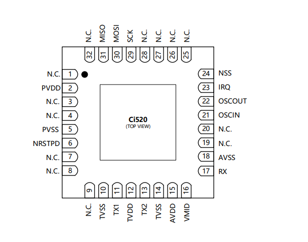 CI520读卡芯片 软硬件兼容替换CV520