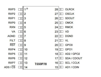 192K 数字音频接收器 DP8416 替代CS8416