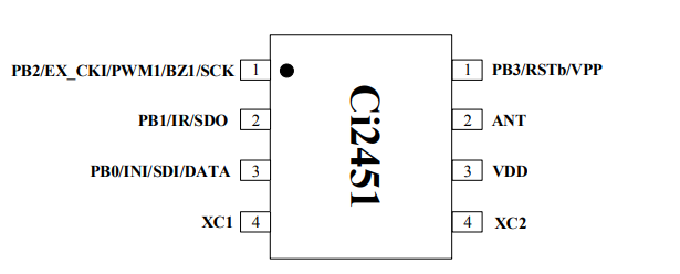 Ci2451 ESOP-8 封装 无线玩具/灯控国产方案 集成无线收发器和8位RISC（精简指令集）
