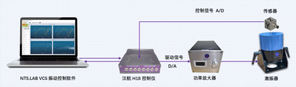 振动控制流程图.png