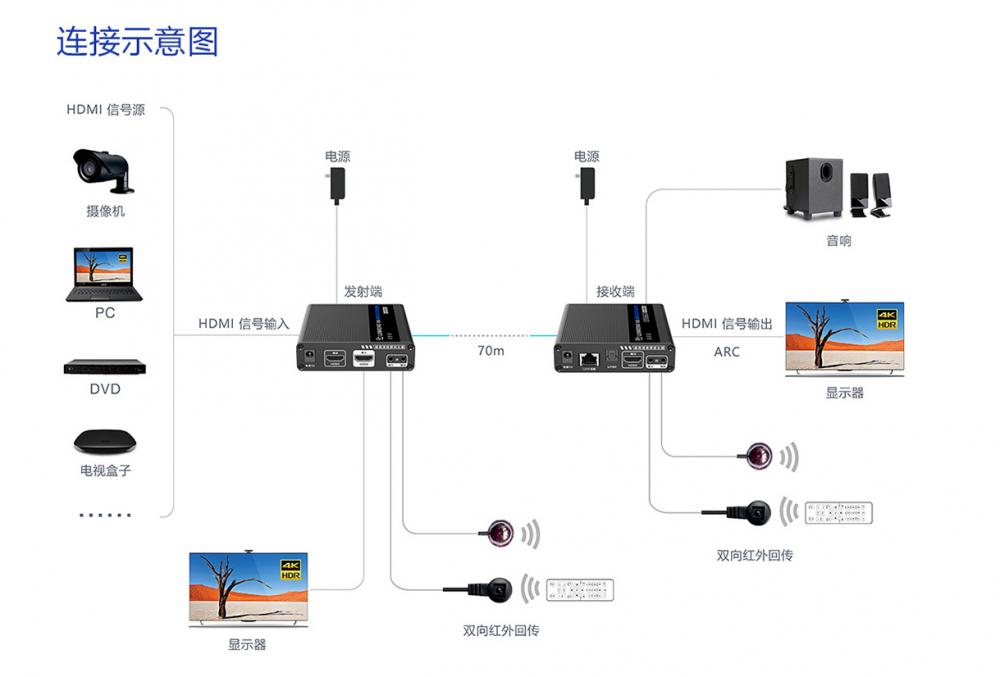 可靠稳定hdmi网线延长器带音频级联功能工程级