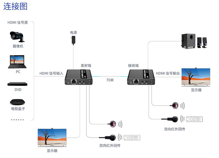 朗强科技详解：什么是HDMI延长器以及它的作用