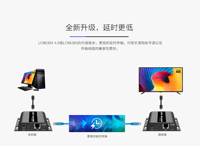 朗强科技解读：什么是HDMI接口，有什么用处，以及HDMI延长器