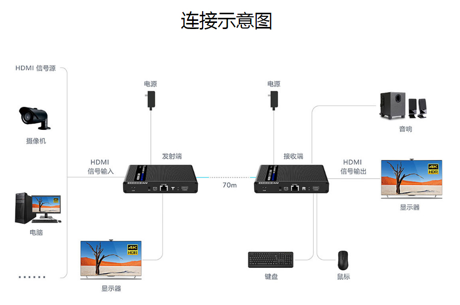 朗强科技：KVM延长器怎么连接？KVM延长器怎么用图解