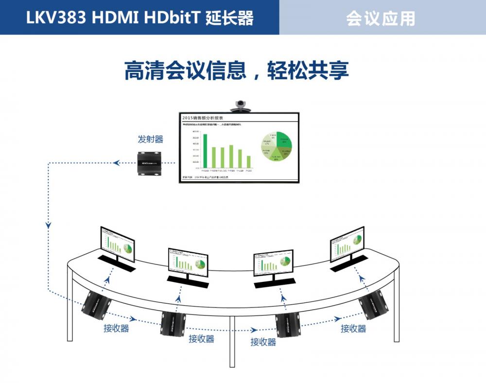 朗强科技：HDMI切换器在视频会议中的应用