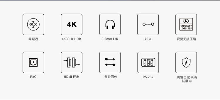 朗强：HDMI分配器一分二产品说明与适用场景