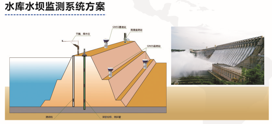 水库水坝监测系统方案.png