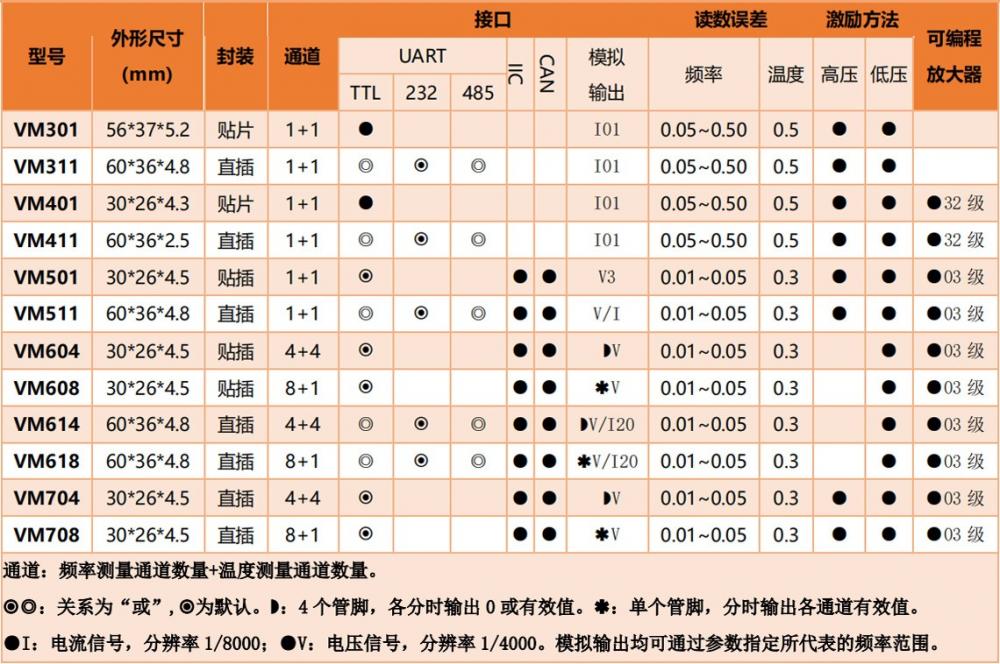 振弦读数模块选型表.jpeg
