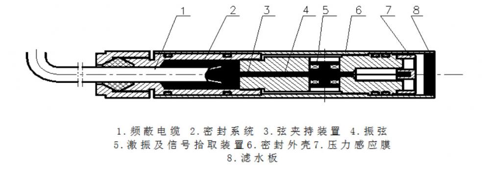 钢弦式渗压计产品组成.jpeg