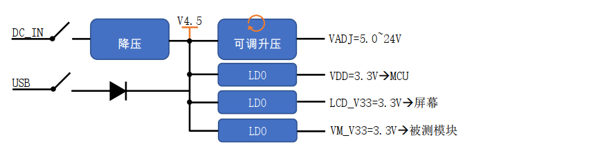 电源接口说明.png