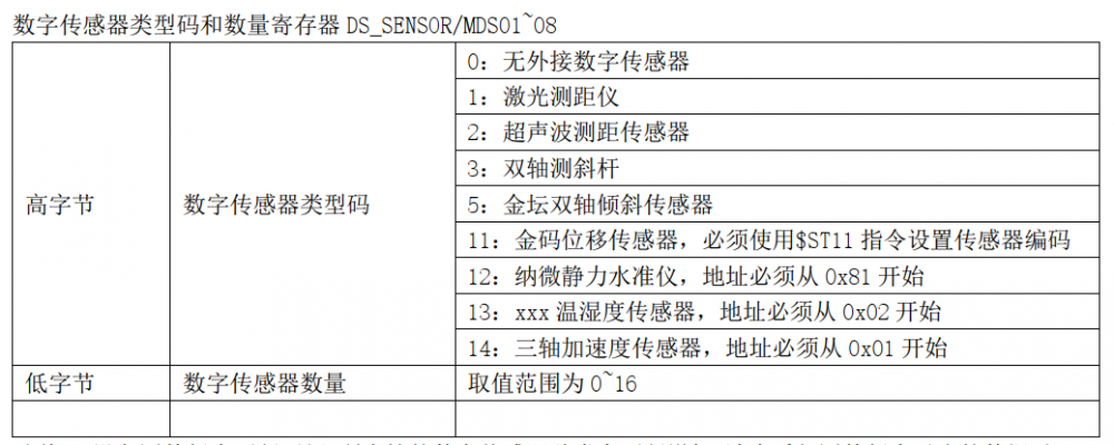 工程监测振弦无线采集仪外接数字传感器接入逻辑与数据发送