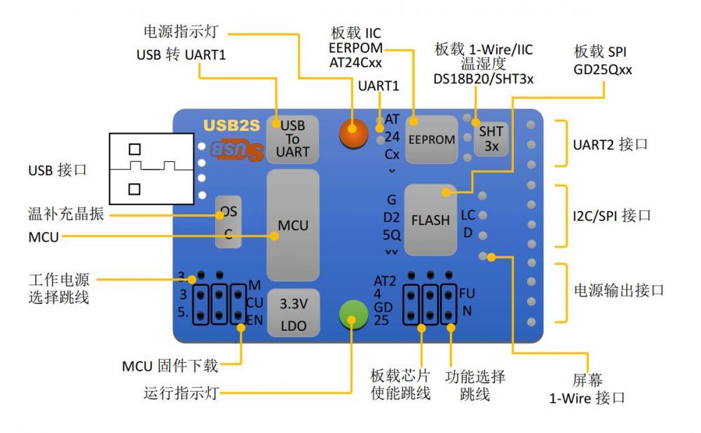 可编程USB转 Wire适配器USB2S开发板 结构尺寸及电压设置