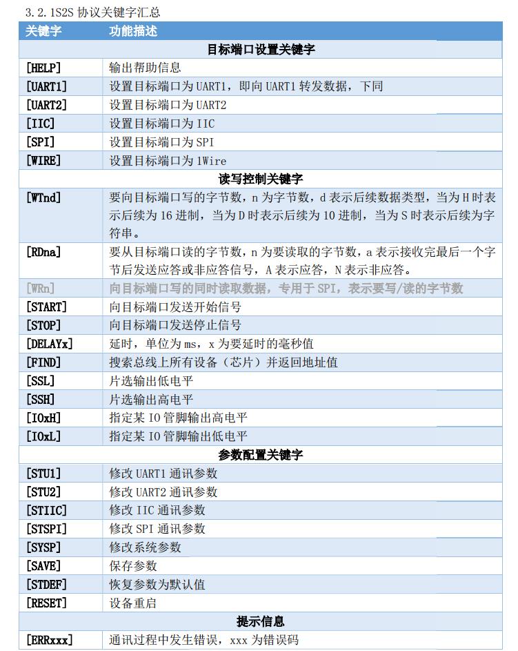 1S2S 协议关键字汇总.jpg