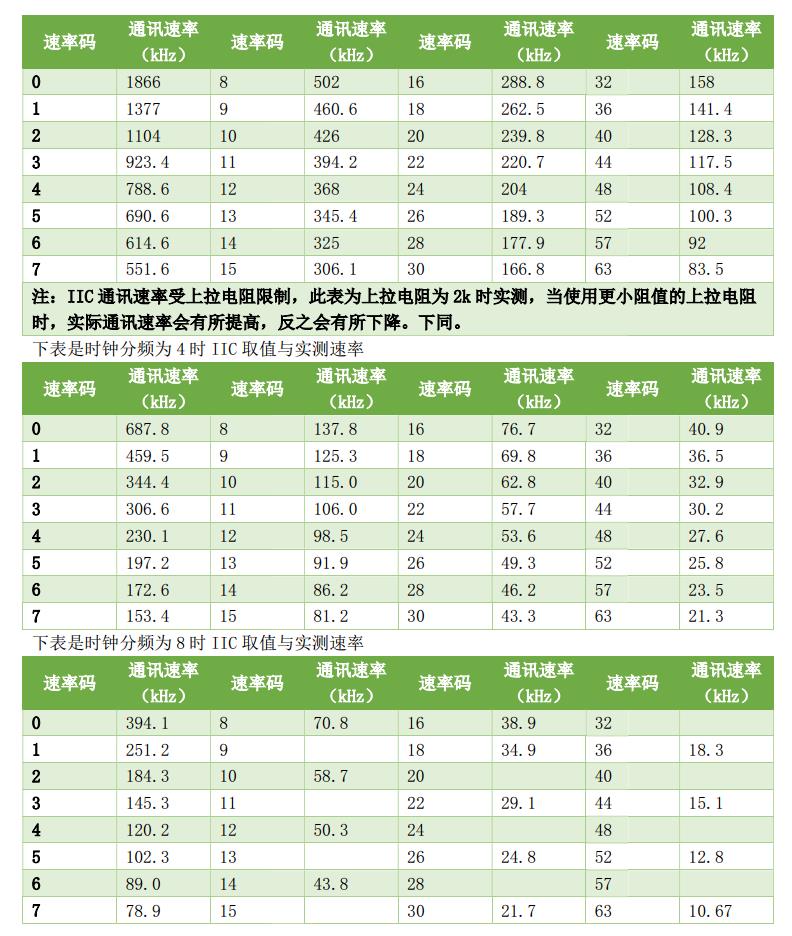 可编程 USB 转串口适配器开发板 参数设置与修改