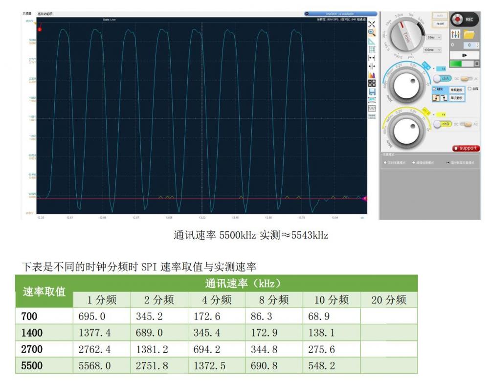 不同的时钟分频时SPI 速率取值与实测速率.jpg