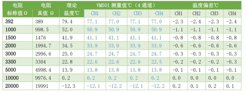 多通道 VM 模块的温度检测.jpg