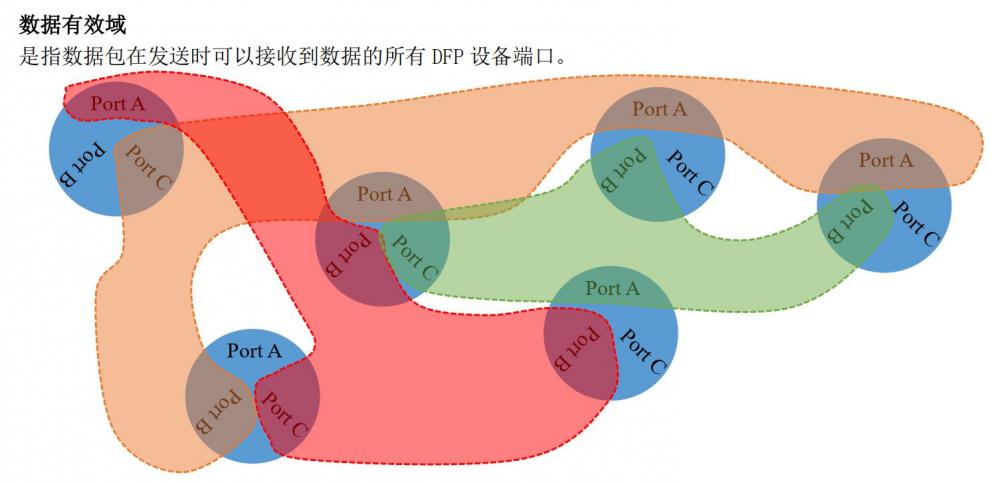 数据有效域.jpg