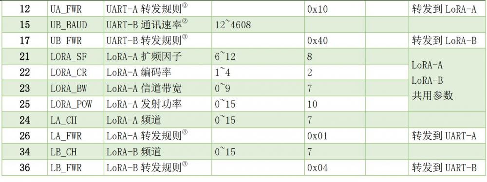 寄存器汇总表1-2.jpg