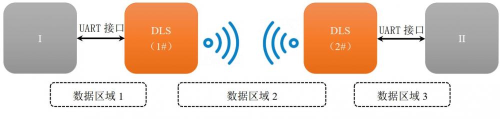 UART 接口应用实例1.jpg