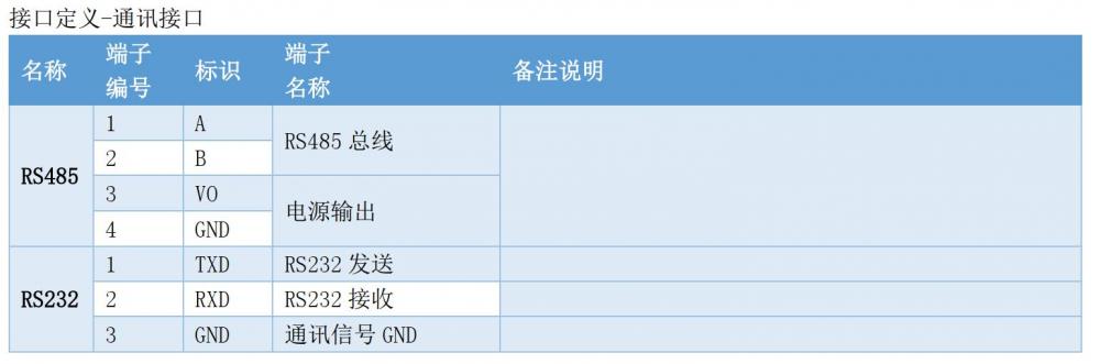 VS-Box振弦溫度傳感多通道無(wú)線采集儀通訊接口.jpg