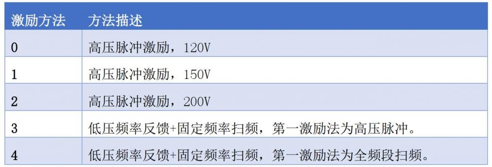 振弦傳感器激勵方法.jpg