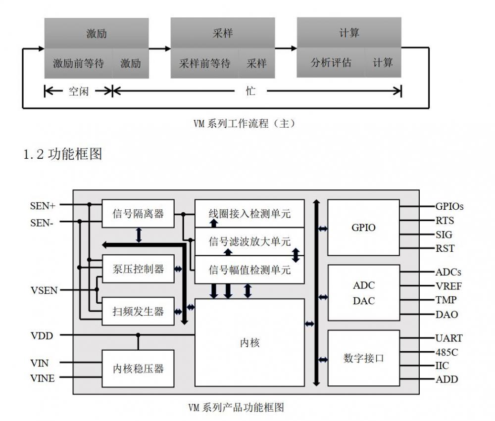 模塊工程流程.jpg