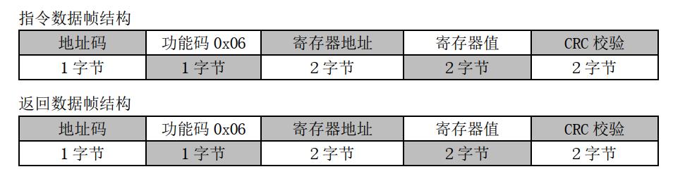 通讯协议指令数据帧结构2.jpg