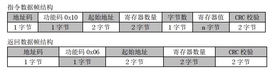 通讯协议指令数据帧结构3.jpg